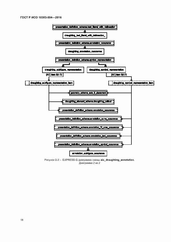 Страница 22 ГОСТ Р ИСО 10303-504-2016