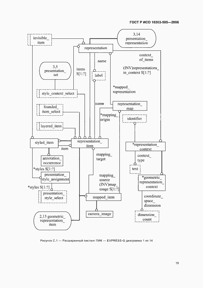 Страница 19 ГОСТ Р ИСО 10303-505-2006