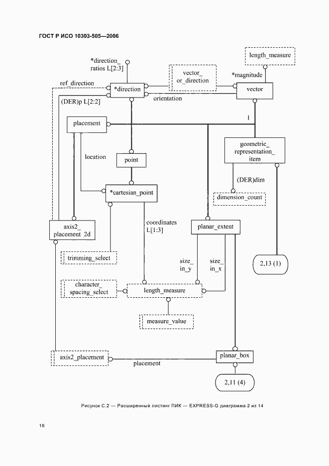 Страница 20 ГОСТ Р ИСО 10303-505-2006