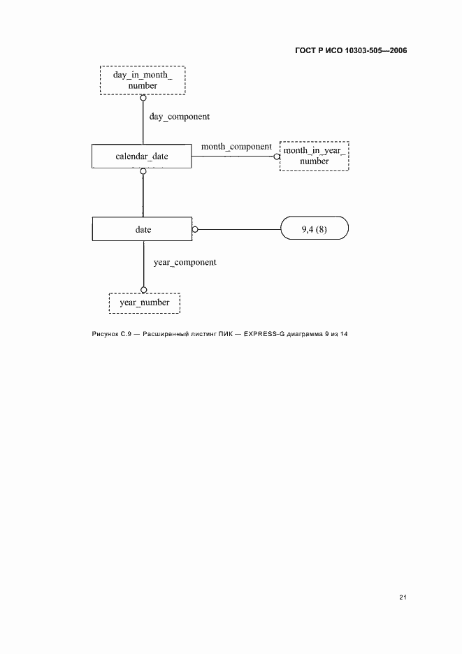 Страница 25 ГОСТ Р ИСО 10303-505-2006