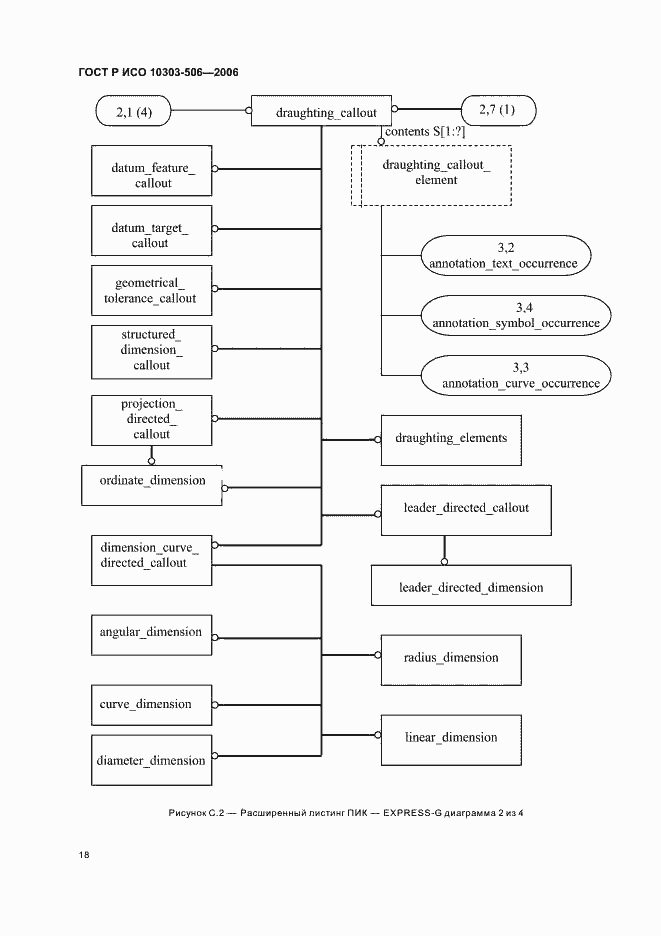 Страница 22 ГОСТ Р ИСО 10303-506-2006