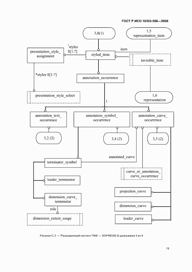 Страница 23 ГОСТ Р ИСО 10303-506-2006