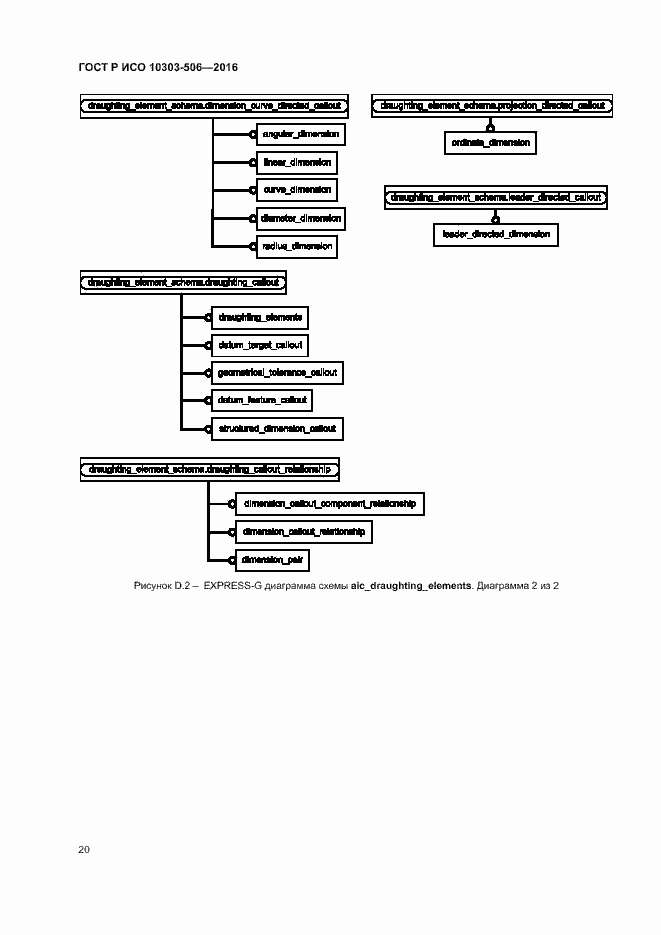 Страница 24 ГОСТ Р ИСО 10303-506-2016