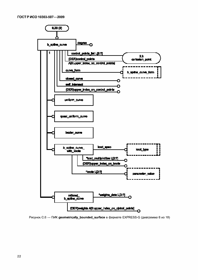 Страница 26 ГОСТ Р ИСО 10303-507-2009