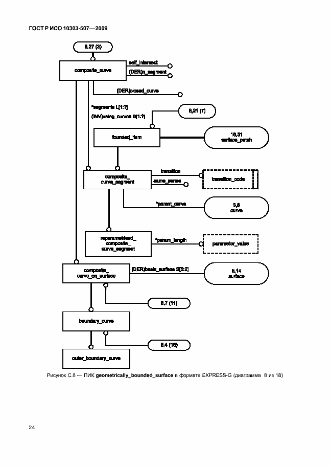 Страница 28 ГОСТ Р ИСО 10303-507-2009