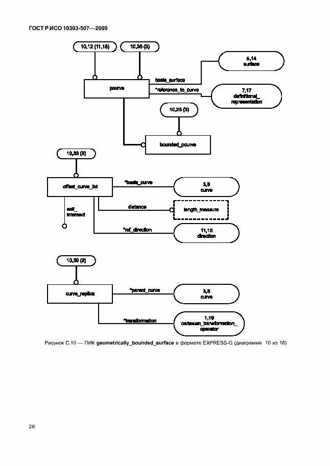 Страница 30 ГОСТ Р ИСО 10303-507-2009