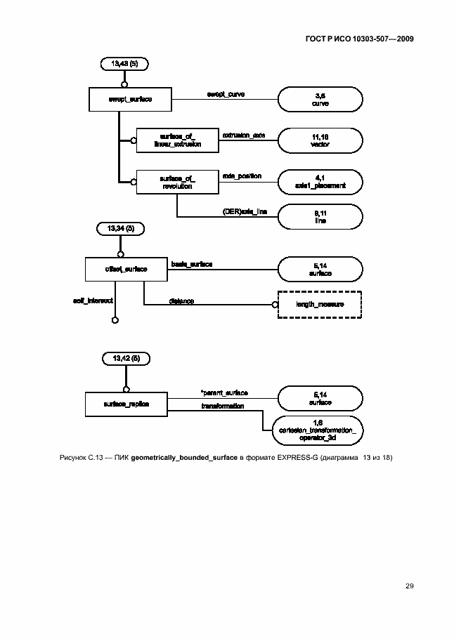 Страница 33 ГОСТ Р ИСО 10303-507-2009