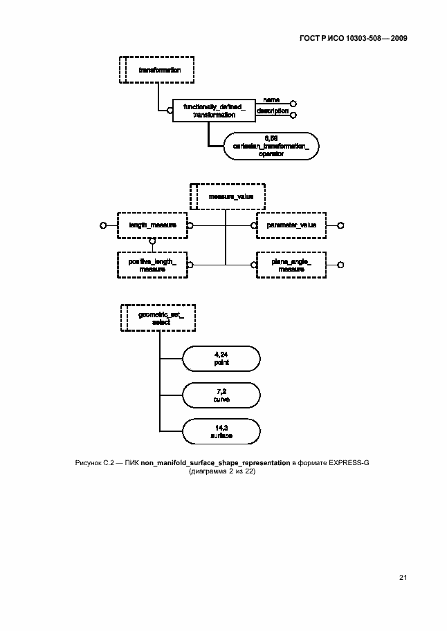 Страница 25 ГОСТ Р ИСО 10303-508-2009