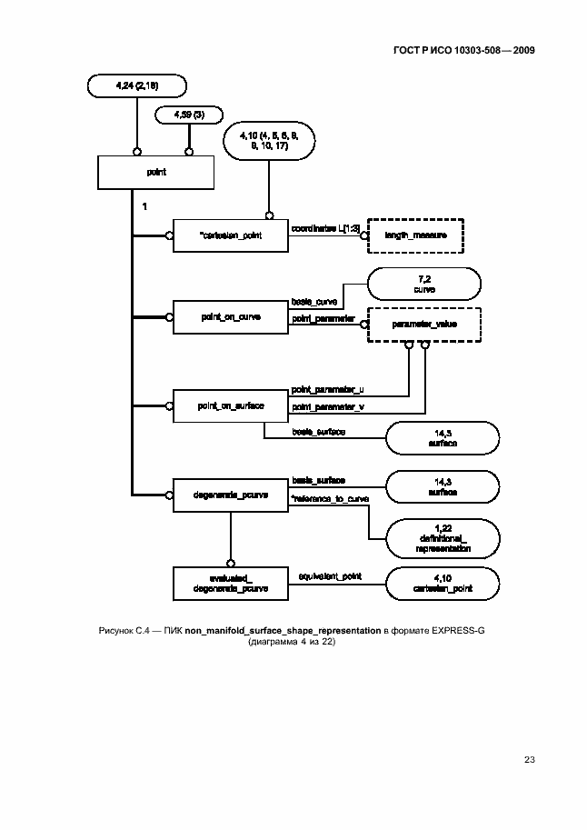 Страница 27 ГОСТ Р ИСО 10303-508-2009