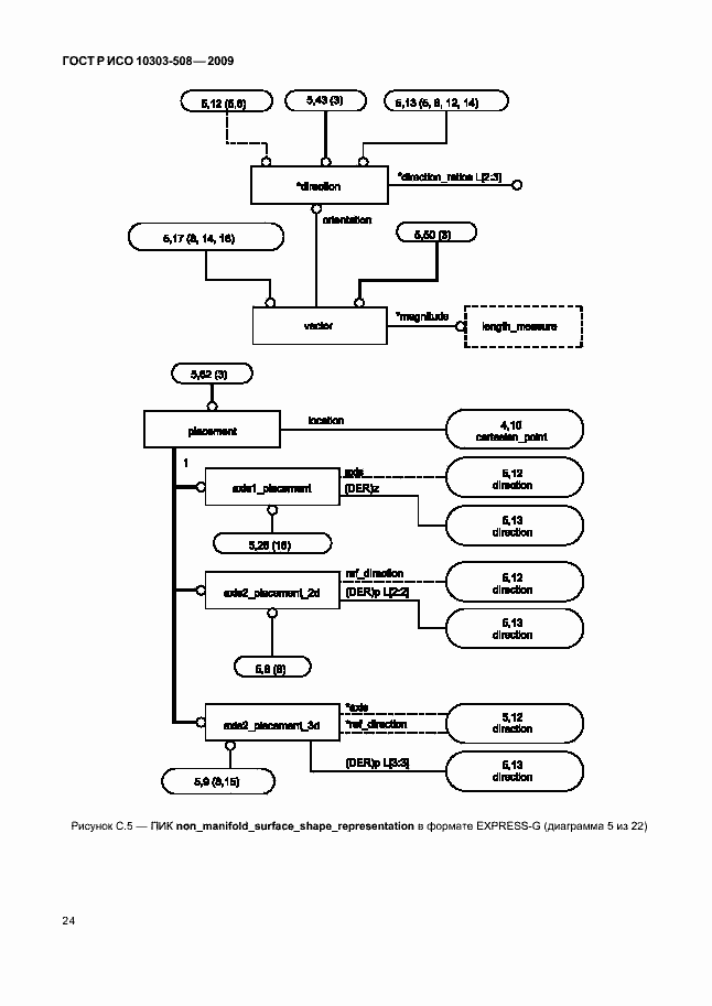 Страница 28 ГОСТ Р ИСО 10303-508-2009