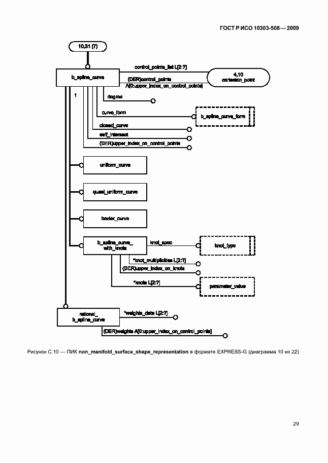 Страница 33 ГОСТ Р ИСО 10303-508-2009