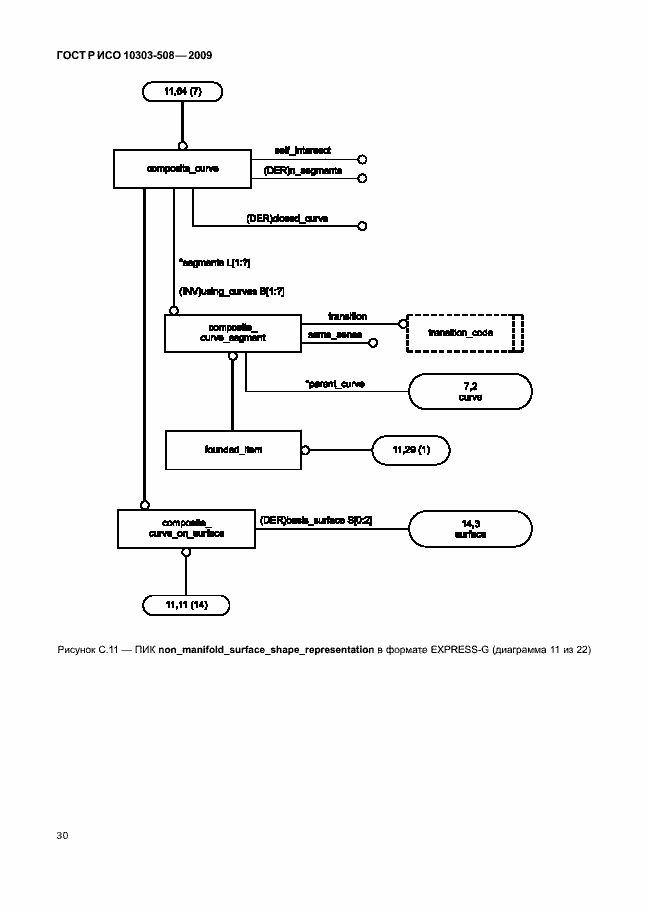 Страница 34 ГОСТ Р ИСО 10303-508-2009
