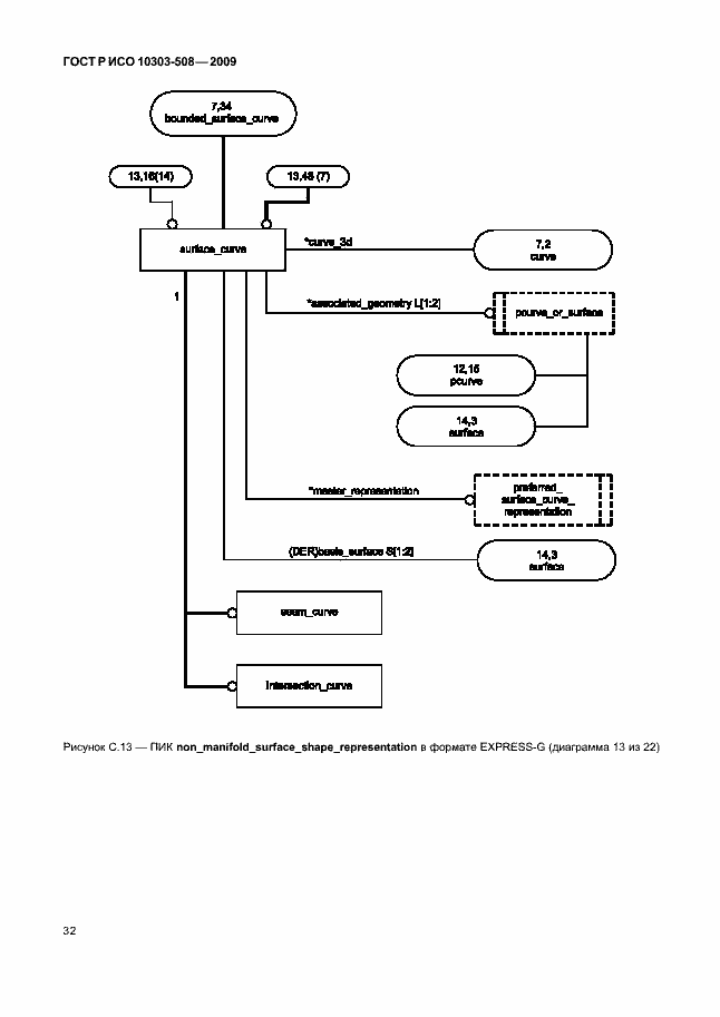 Страница 36 ГОСТ Р ИСО 10303-508-2009