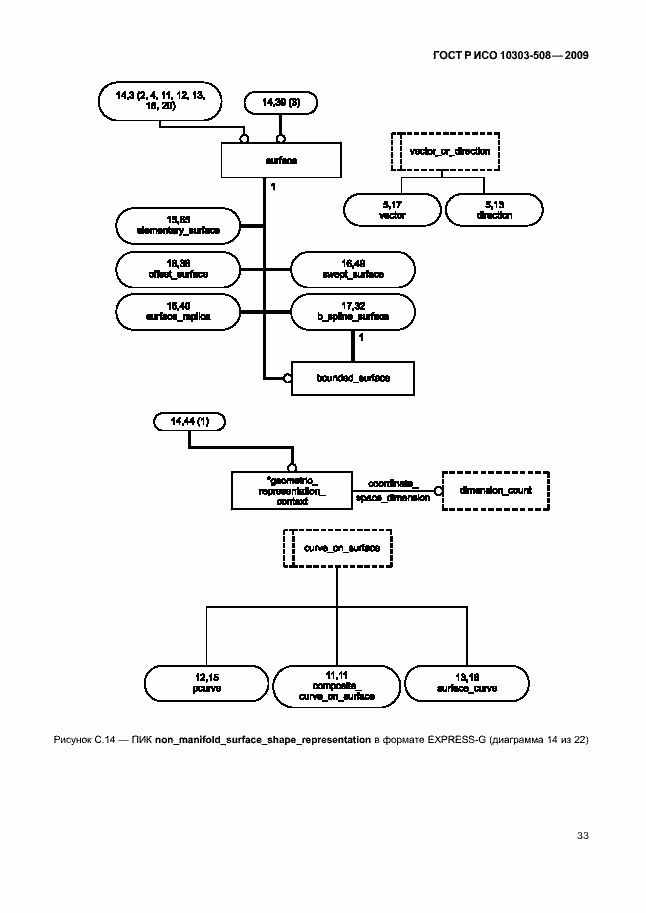 Страница 37 ГОСТ Р ИСО 10303-508-2009