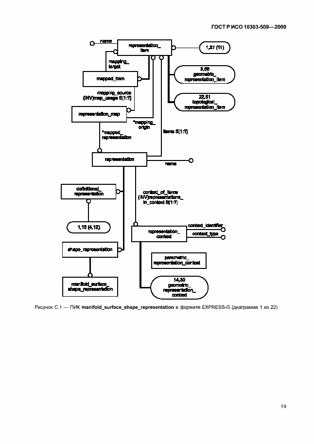 Страница 23 ГОСТ Р ИСО 10303-509-2009