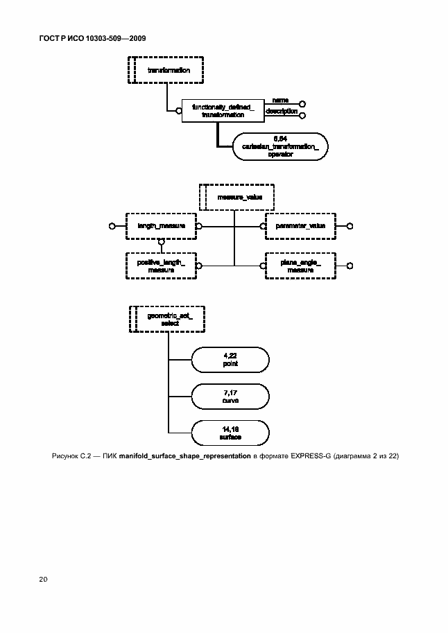 Страница 24 ГОСТ Р ИСО 10303-509-2009