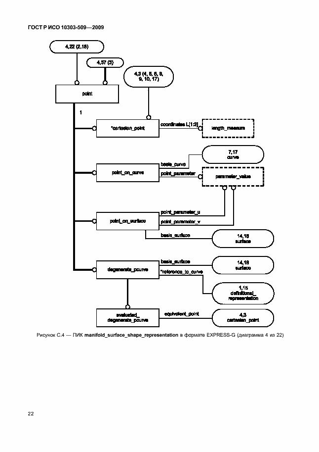 Страница 26 ГОСТ Р ИСО 10303-509-2009