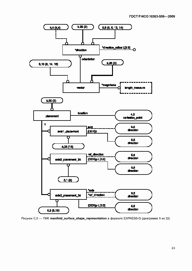 Страница 27 ГОСТ Р ИСО 10303-509-2009