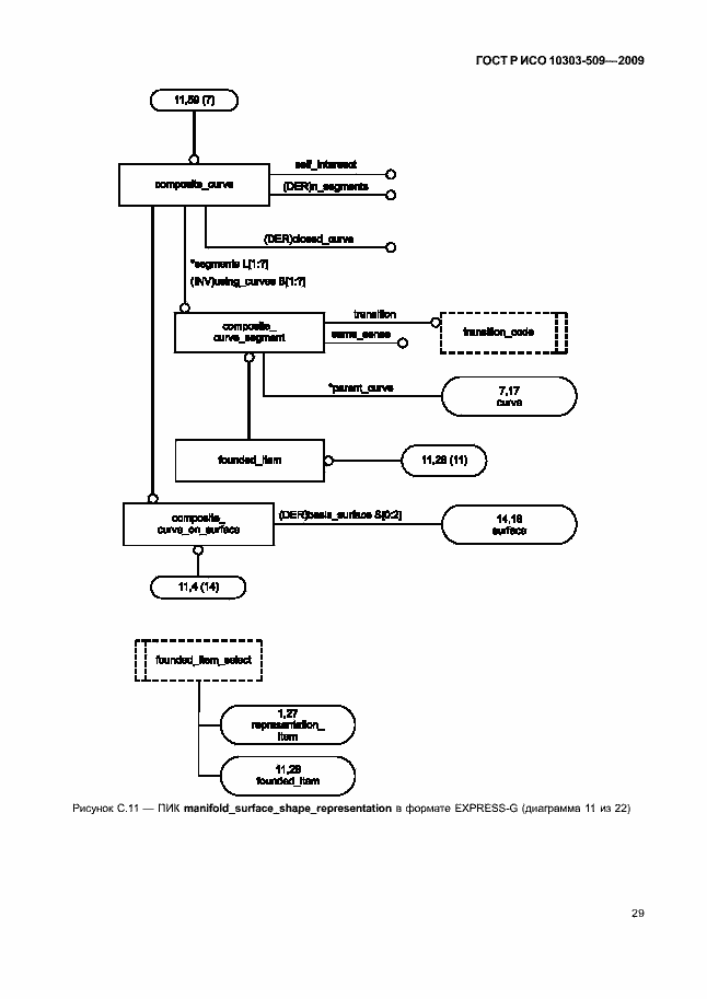 Страница 33 ГОСТ Р ИСО 10303-509-2009