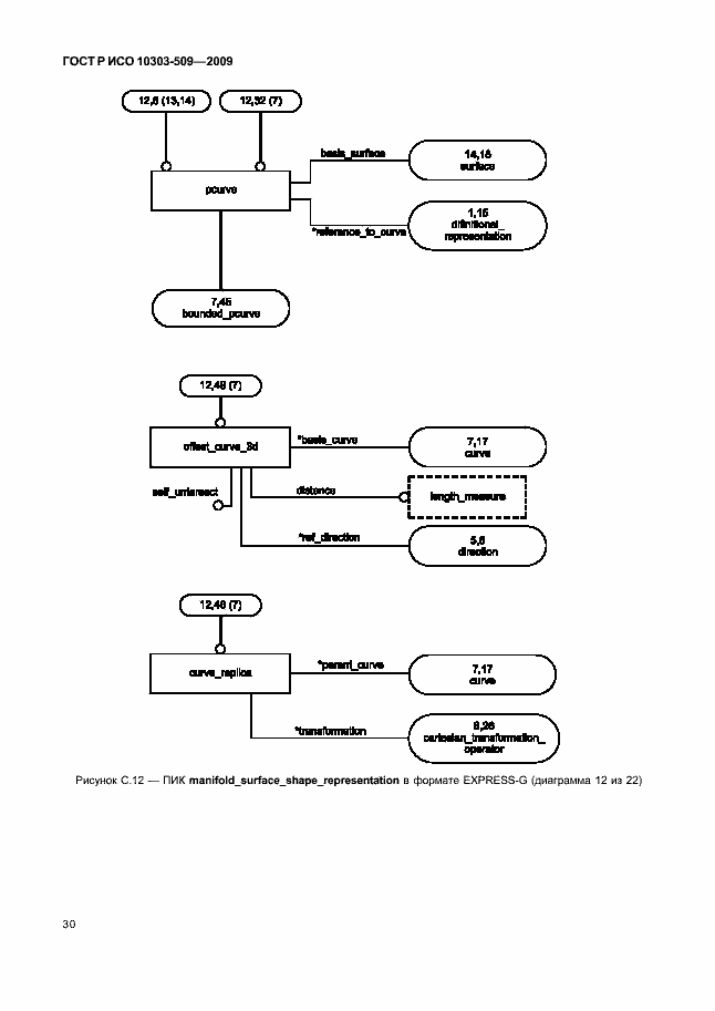 Страница 34 ГОСТ Р ИСО 10303-509-2009