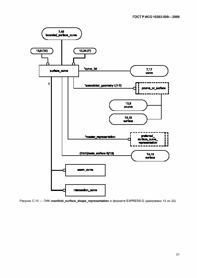 Страница 35 ГОСТ Р ИСО 10303-509-2009