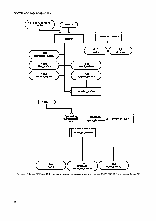 Страница 36 ГОСТ Р ИСО 10303-509-2009