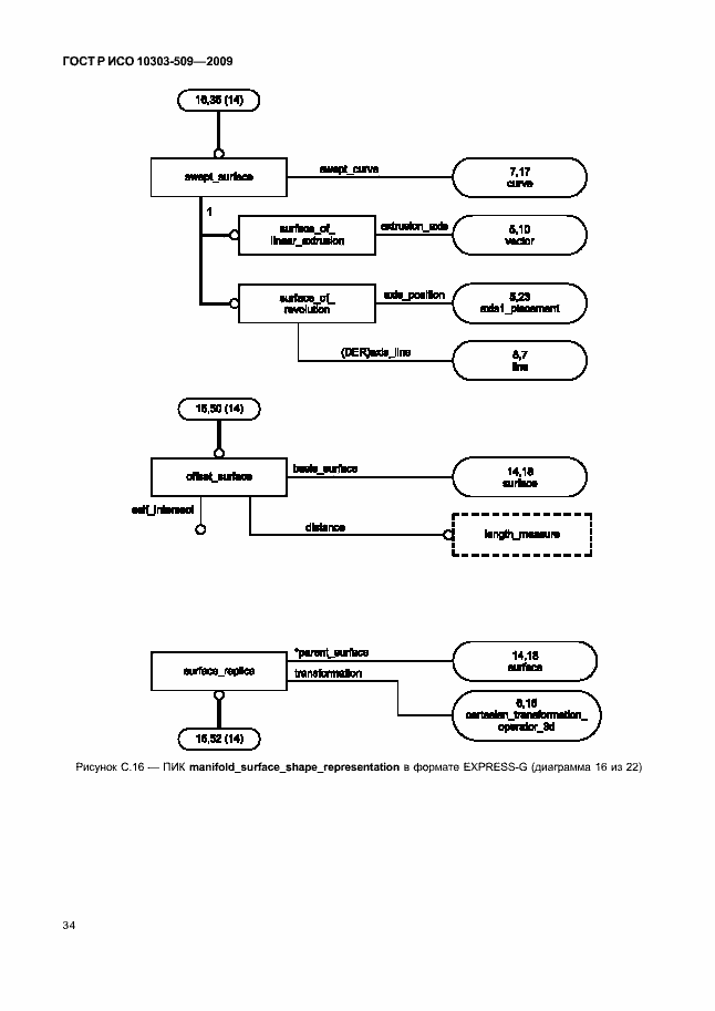 Страница 38 ГОСТ Р ИСО 10303-509-2009
