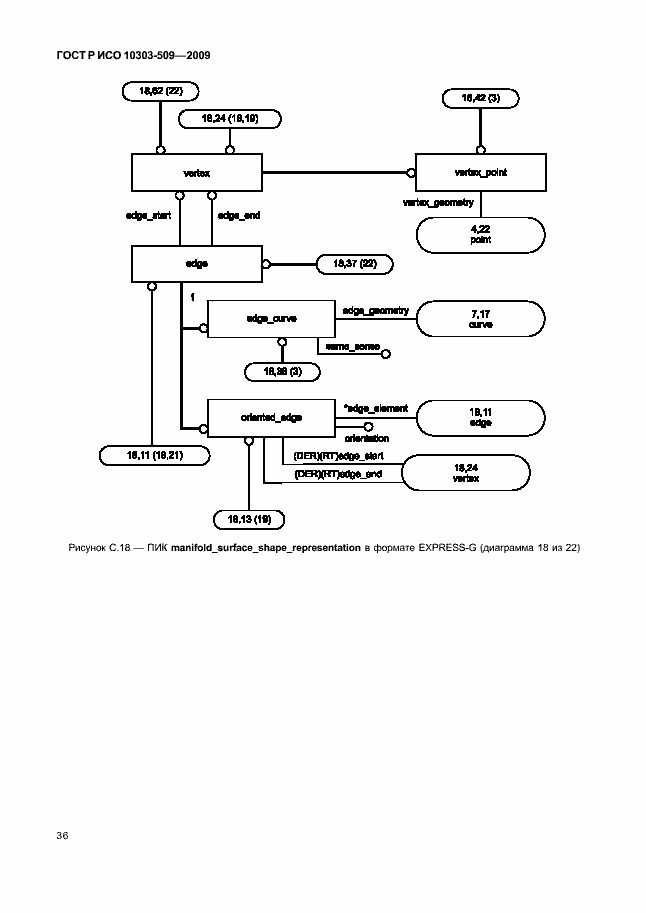 Страница 40 ГОСТ Р ИСО 10303-509-2009