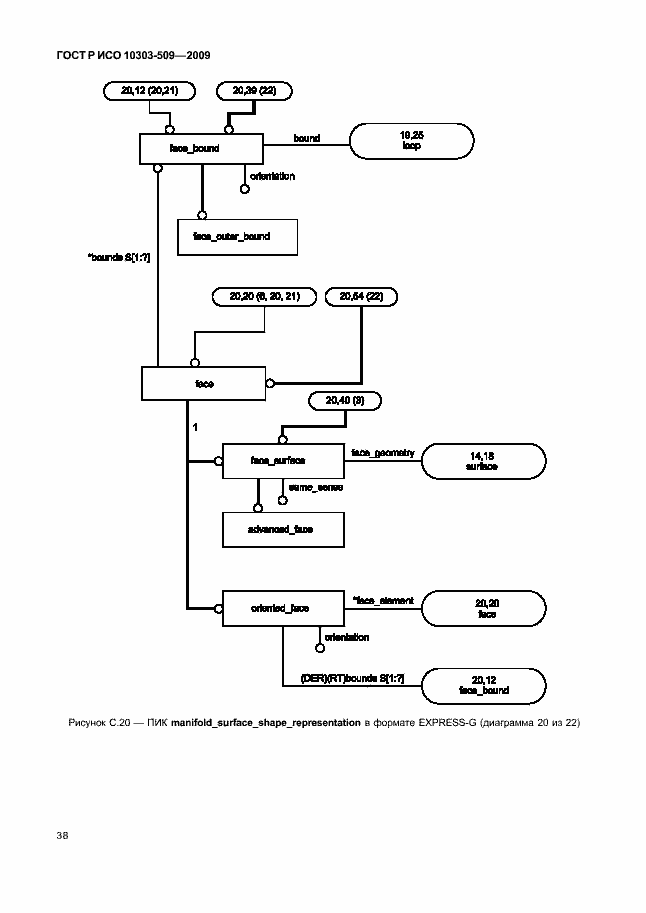 Страница 42 ГОСТ Р ИСО 10303-509-2009