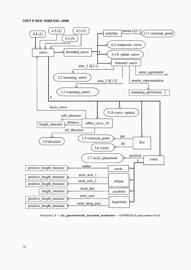 Страница 16 ГОСТ Р ИСО 10303-510-2006