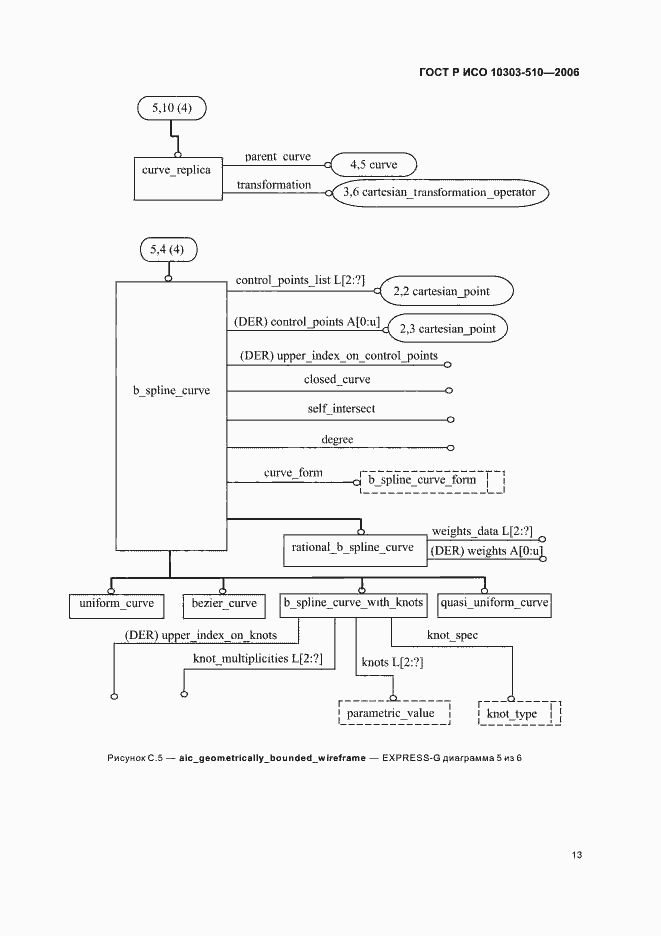 Страница 17 ГОСТ Р ИСО 10303-510-2006