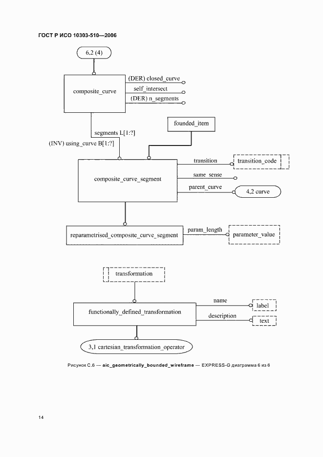 Страница 18 ГОСТ Р ИСО 10303-510-2006