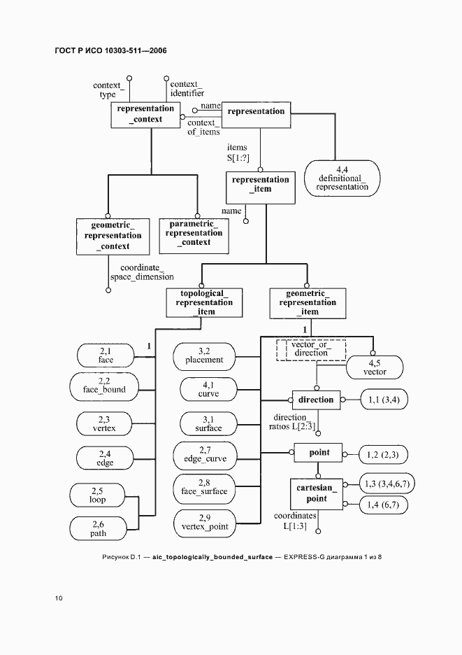 Страница 14 ГОСТ Р ИСО 10303-511-2006
