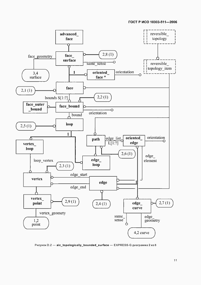 Страница 15 ГОСТ Р ИСО 10303-511-2006