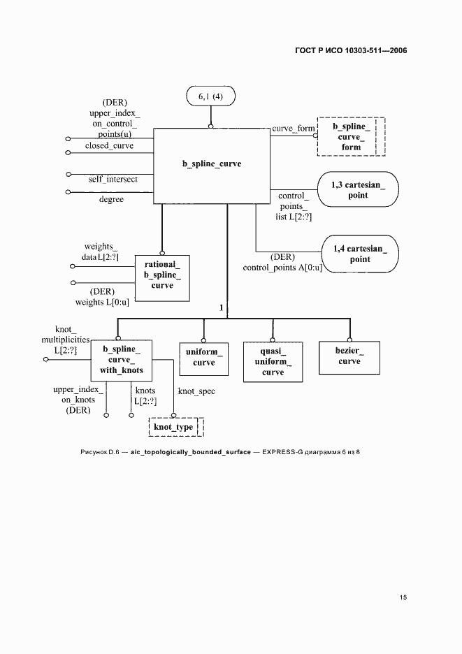 Страница 19 ГОСТ Р ИСО 10303-511-2006