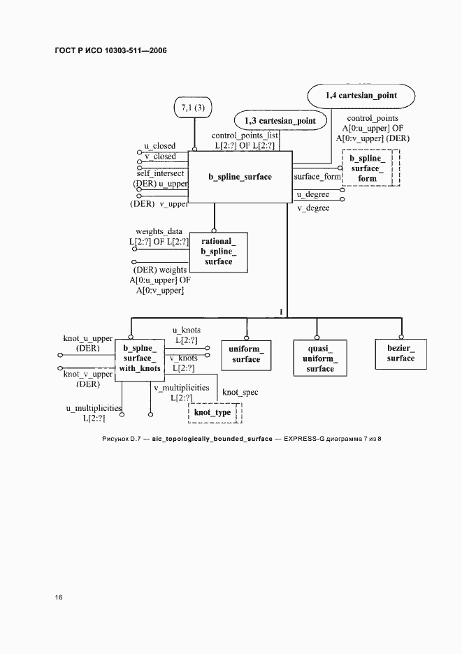 Страница 20 ГОСТ Р ИСО 10303-511-2006