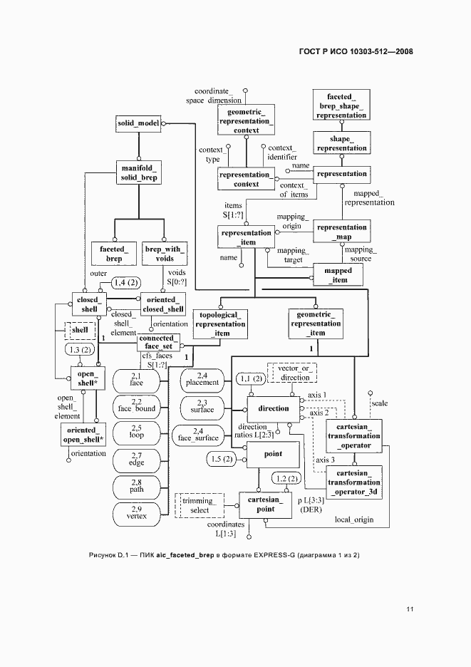 Страница 15 ГОСТ Р ИСО 10303-512-2008