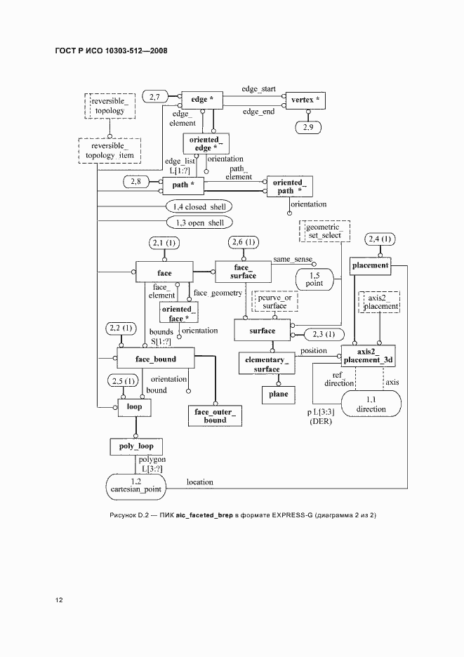 Страница 16 ГОСТ Р ИСО 10303-512-2008