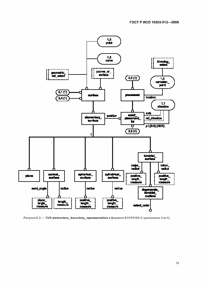 Страница 17 ГОСТ Р ИСО 10303-513-2009