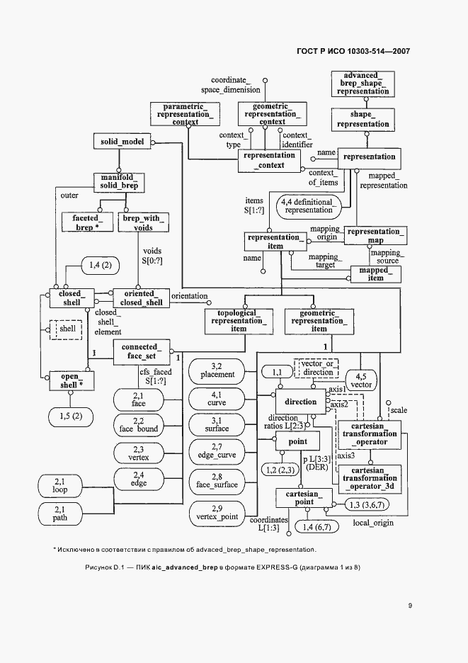 Страница 13 ГОСТ Р ИСО 10303-514-2007