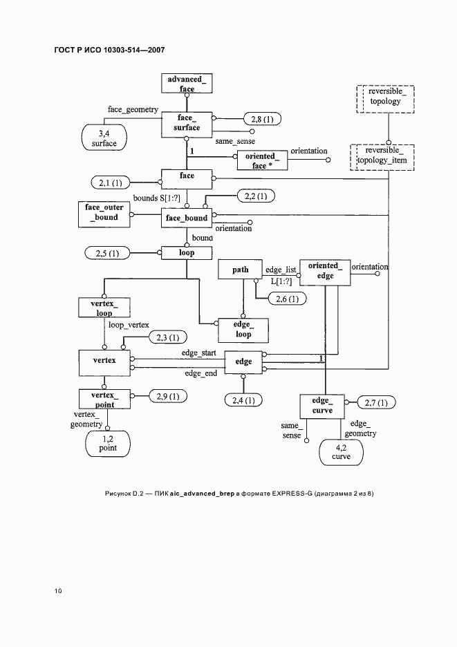 Страница 14 ГОСТ Р ИСО 10303-514-2007