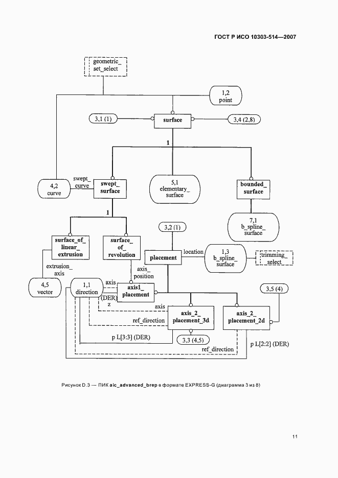 Страница 15 ГОСТ Р ИСО 10303-514-2007