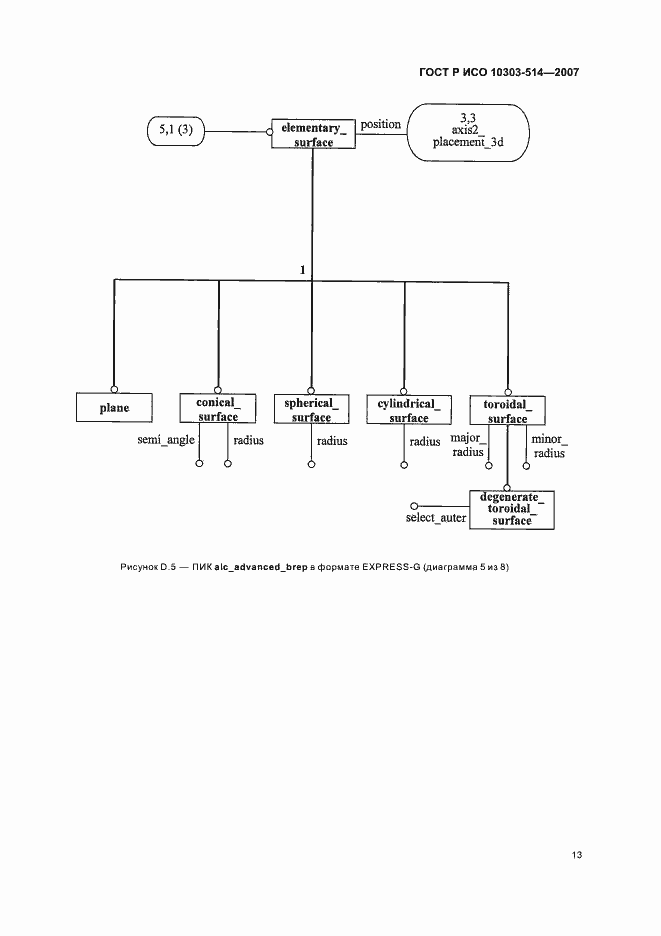 Страница 17 ГОСТ Р ИСО 10303-514-2007