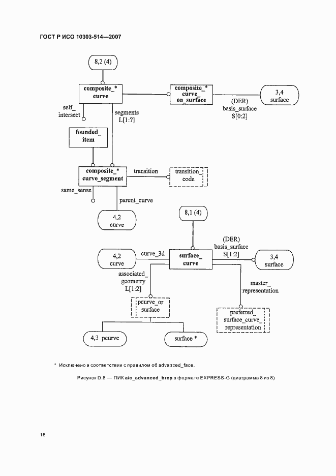 Страница 20 ГОСТ Р ИСО 10303-514-2007
