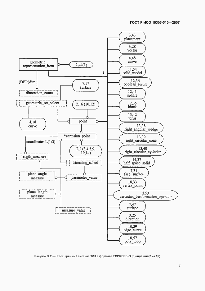 Страница 11 ГОСТ Р ИСО 10303-515-2007