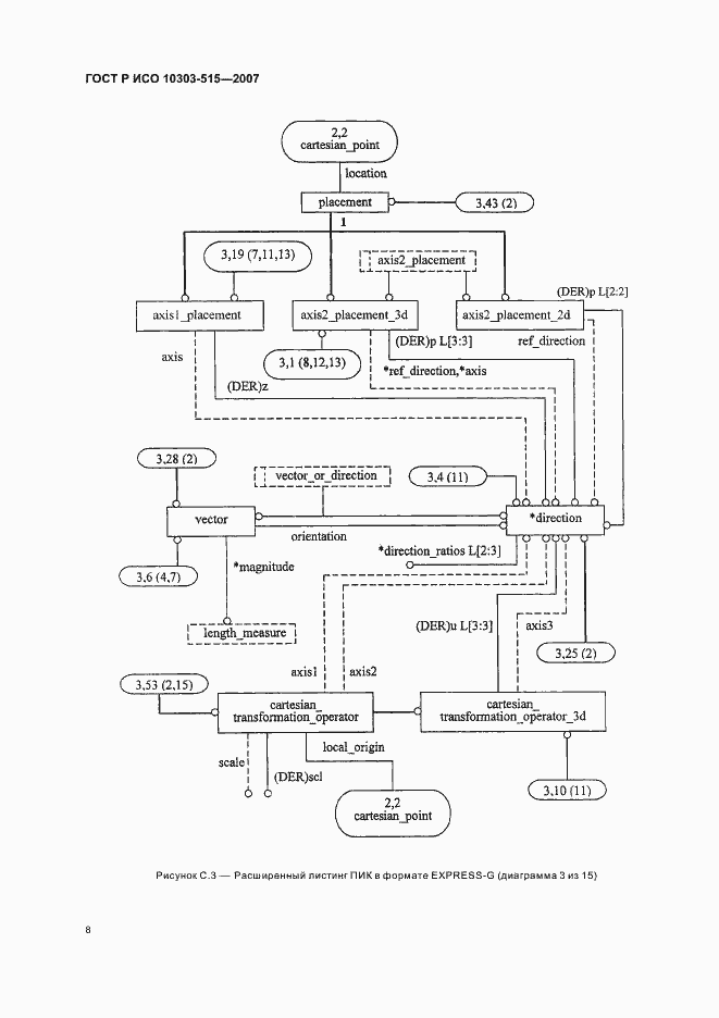 Страница 12 ГОСТ Р ИСО 10303-515-2007