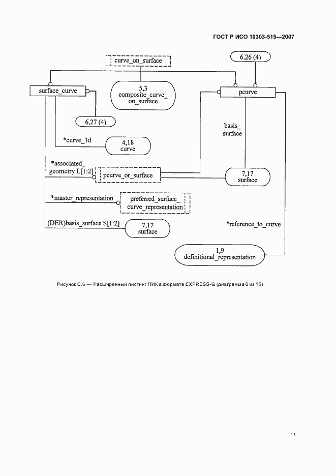 Страница 15 ГОСТ Р ИСО 10303-515-2007