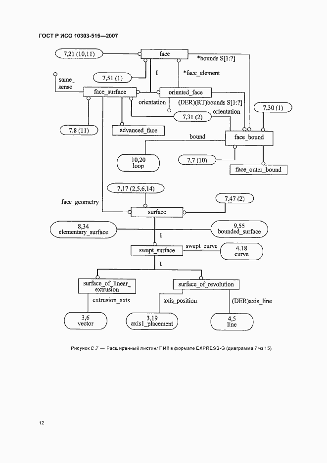 Страница 16 ГОСТ Р ИСО 10303-515-2007