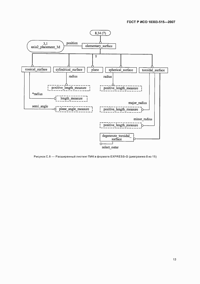 Страница 17 ГОСТ Р ИСО 10303-515-2007