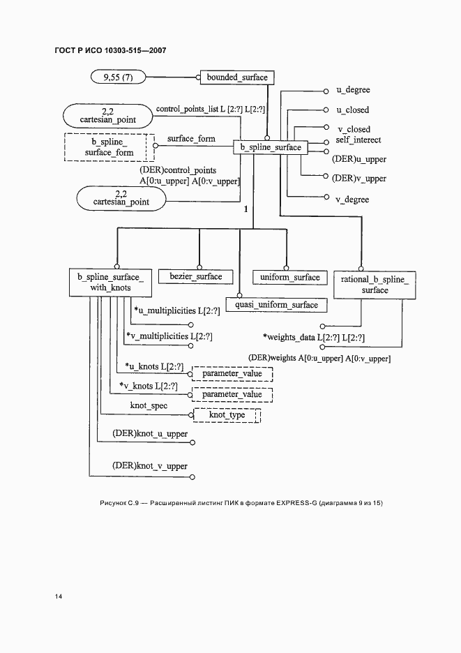 Страница 18 ГОСТ Р ИСО 10303-515-2007